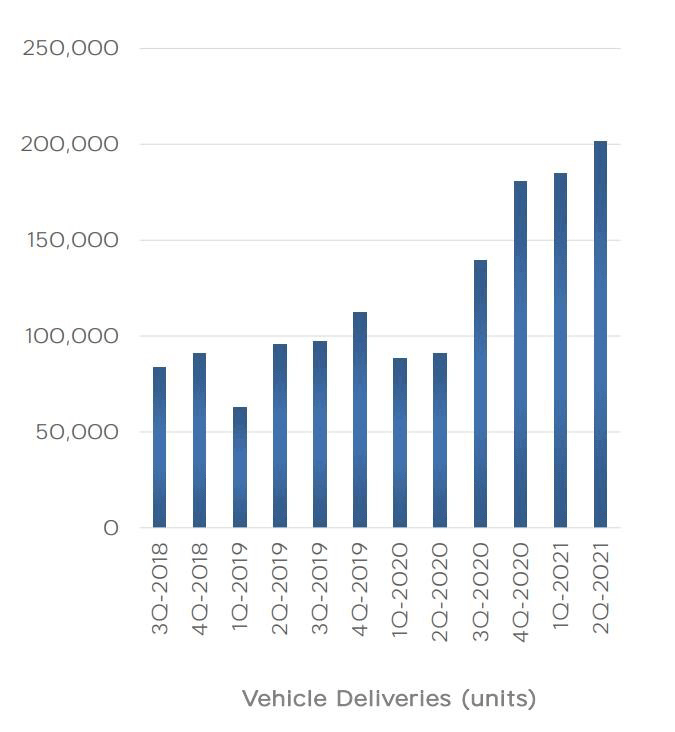 一个有关电池的重要信号！特斯拉在业绩会上这么说