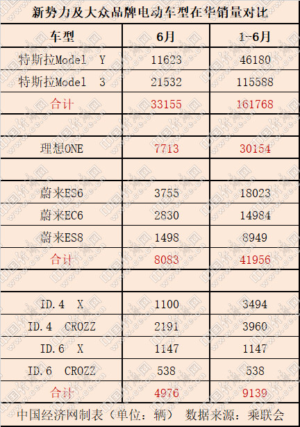 ID系列中欧表现迥异 “狼堡打造”要考虑中国需求