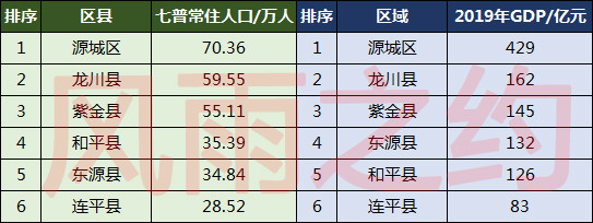 河源人口_河源楼市,连跌8个月,楼市冰冷难见春,283万的人口是关键