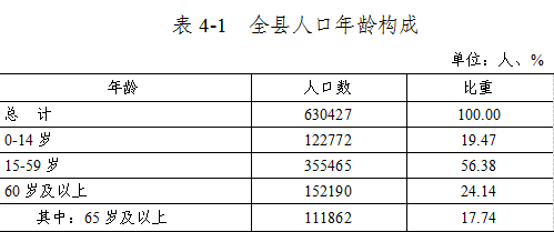 人口查询_2021年全国人口普查结果广东省人口排名第一