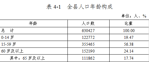 攸县人口_速扩散!这些地区来(返)攸县的人员请主动报备!