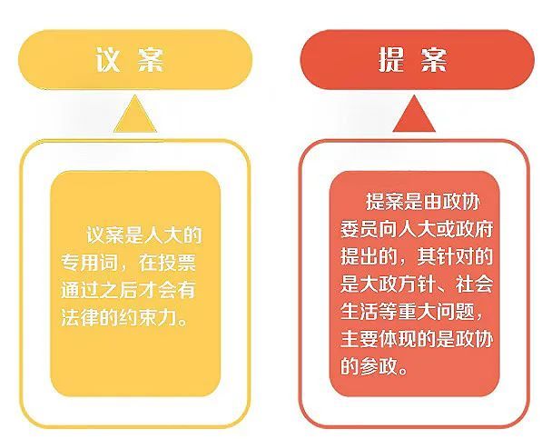 6国是与国事7权力与权利聚焦两会 关注民生来源:丰宁满族自治县