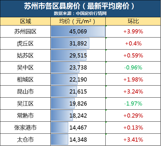 江蘇13市房價排行榜曝光!南通排在