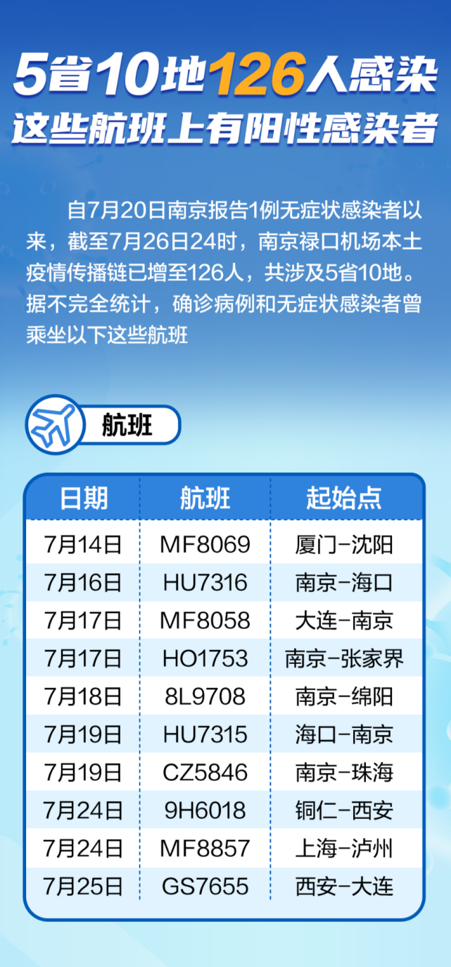 南京最新通报病毒毒株锁定病例破百波及五省