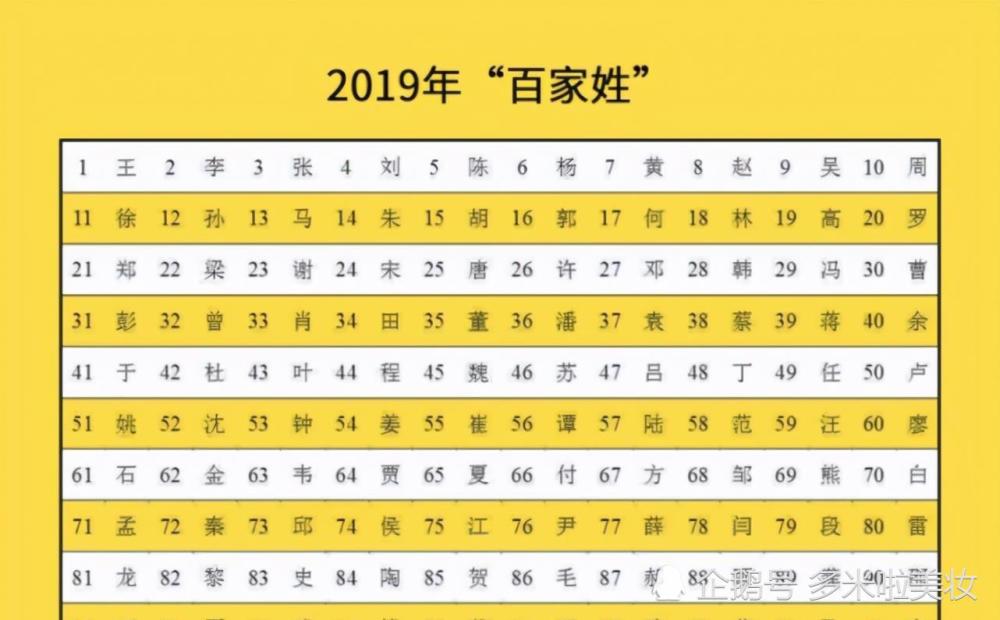 我国重复率最多的5个名字排第一的29万人看看你在其中吗