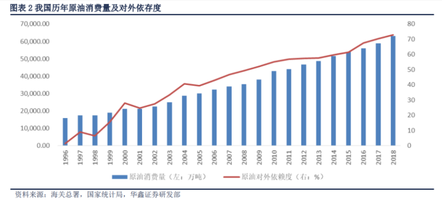行业分析 21年新能源汽车行业深度报告 腾讯网