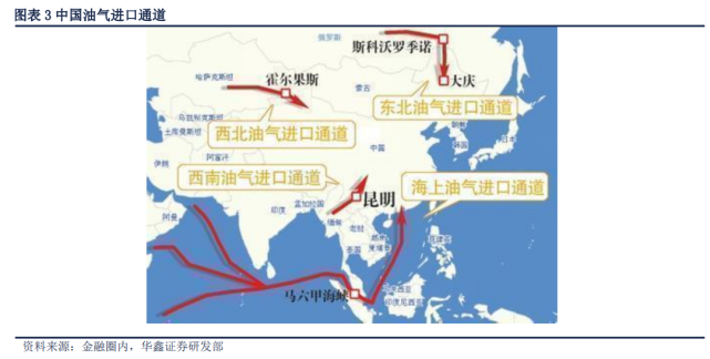 行业分析 21年新能源汽车行业深度报告 腾讯网