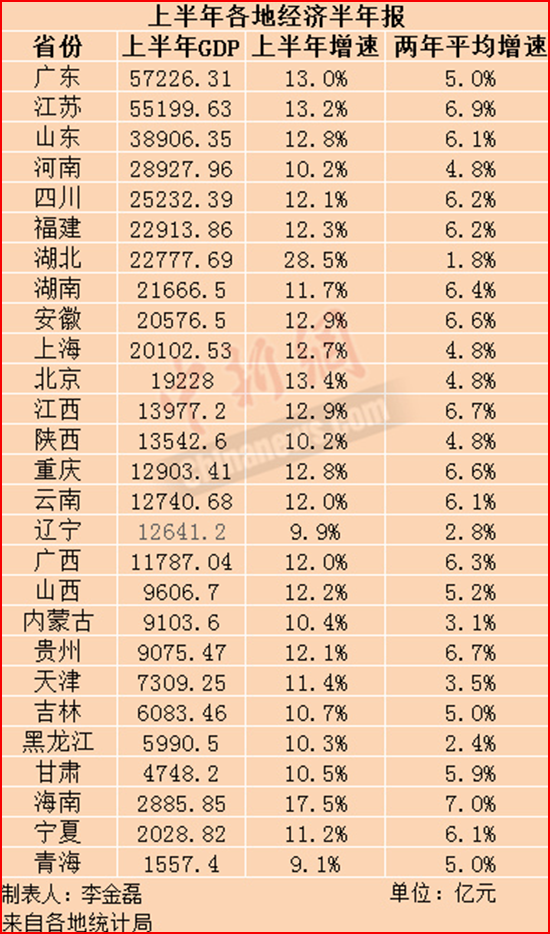 辽宁gdp增速_2021辽宁城市GDP榜单出炉:本溪经济增速为全省第一,抚顺成垫底