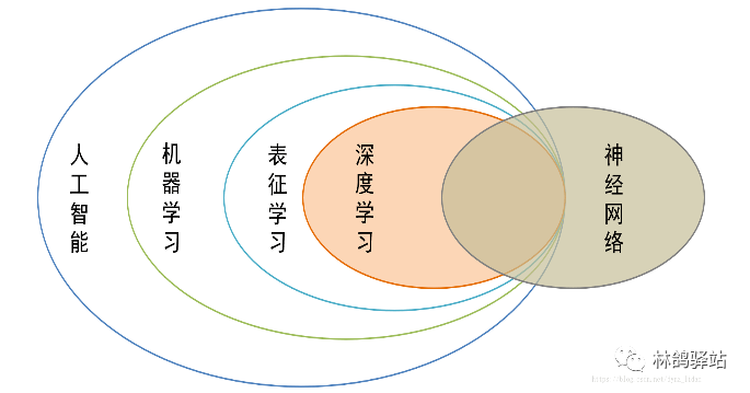 人工智能时代，一切运作的基础仍是数据