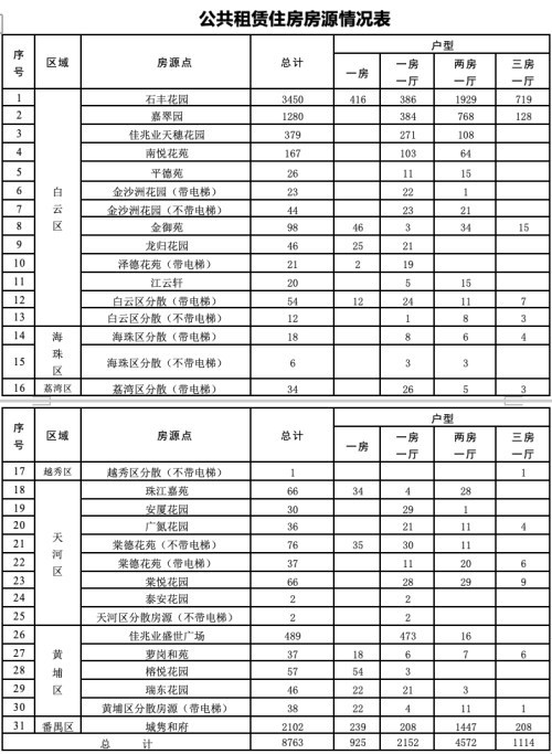 广州市白云区嘉翠园图片