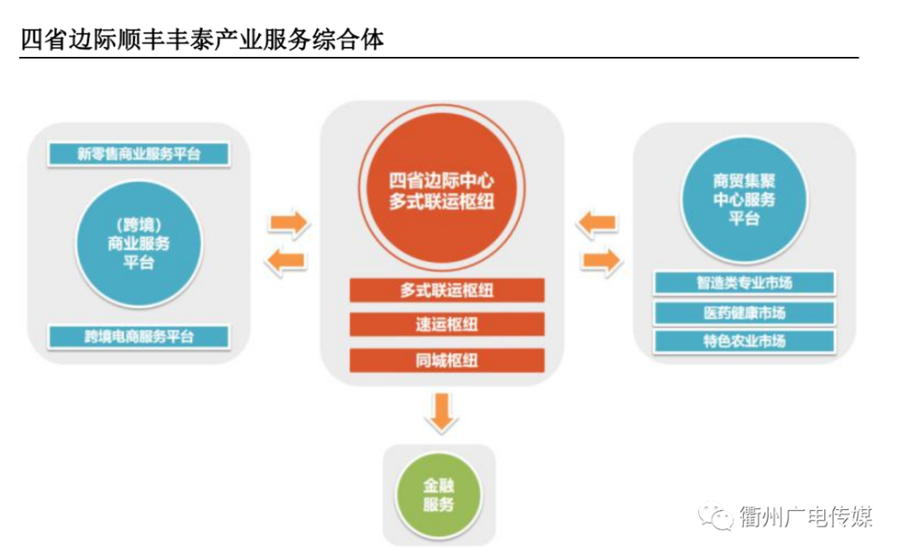 衢州快递服务现状与展望