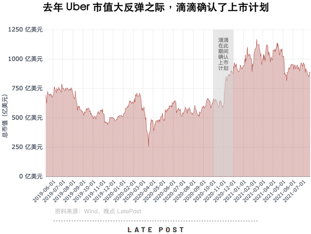 滴滴，全球资本的超级工程如何成为资本的吞噬者_腾讯新闻