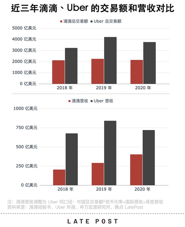 滴滴，全球资本的超级工程如何成为资本的吞噬者_腾讯新闻