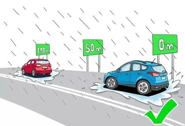 雨天开车一定要减速慢行,如遇到突发状况时低速行驶能给驾驶员反映的