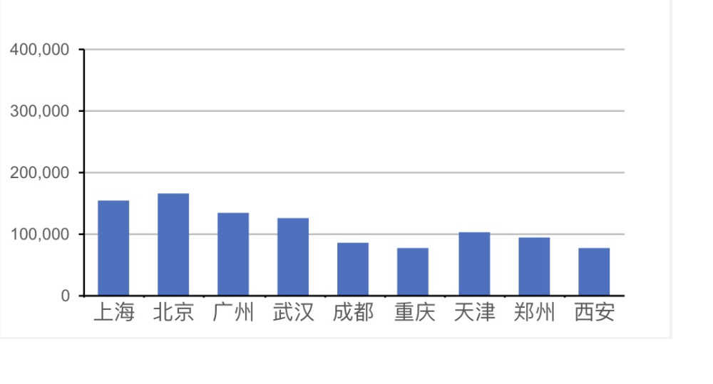 中国大城市人口排名_2020年中国各大城市人口流动情况分析