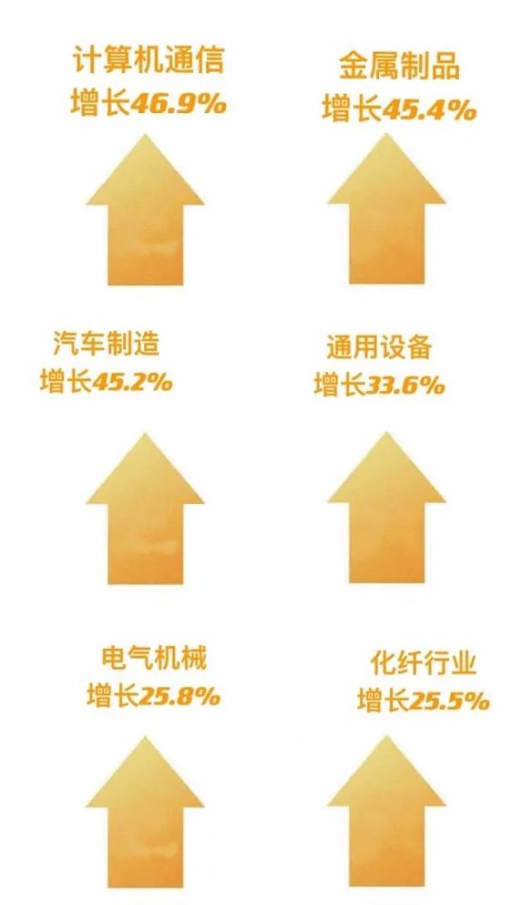 嘉兴总gdp_GDP上涨13.9%!上半年嘉兴经济运行总体稳健,稳中提质