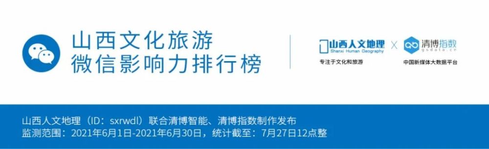 山西旅游景点排行_山西文化旅游微信影响力排行榜(2021.06)