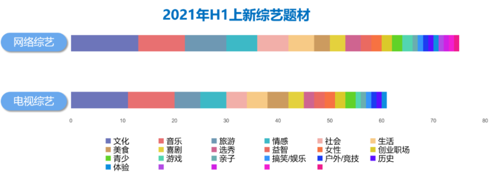 2021年综艺市场趋势解读：综艺组合式创新，商业化前置