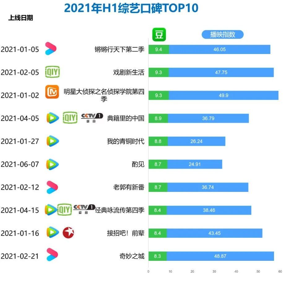 2021年综艺市场趋势解读：综艺组合式创新，商业化前置