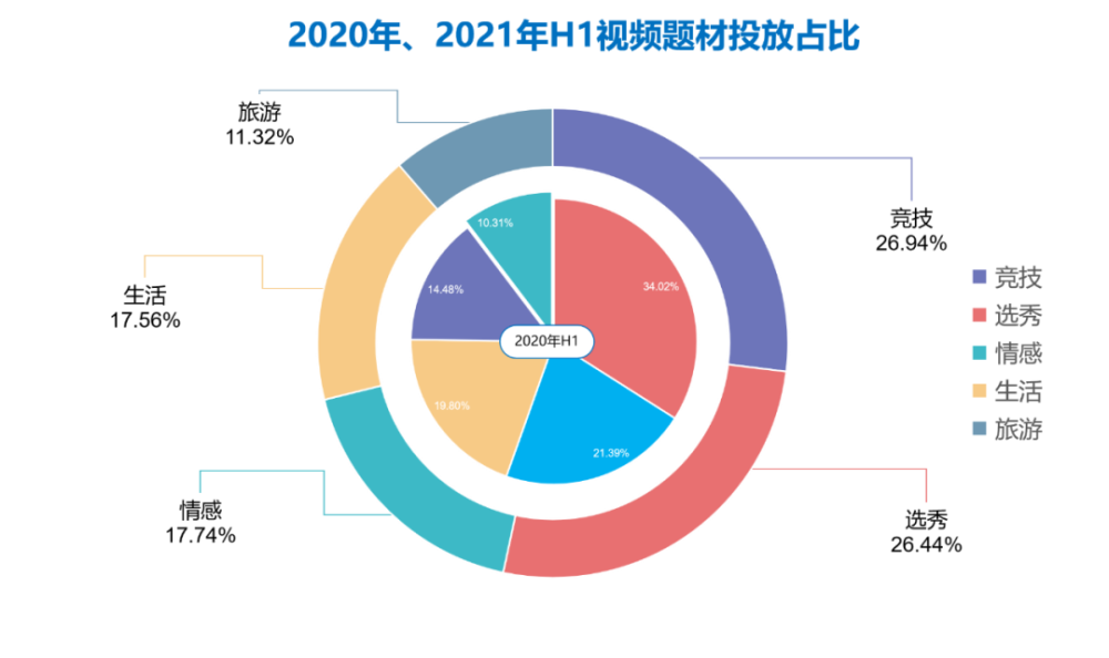 2021年综艺市场趋势解读：综艺组合式创新，商业化前置