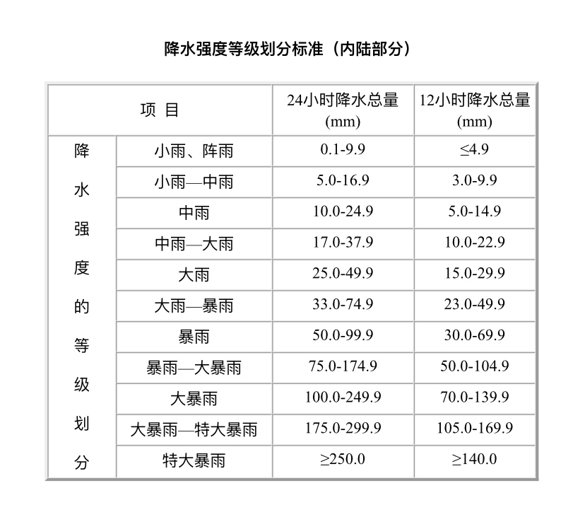 騰訊新聞