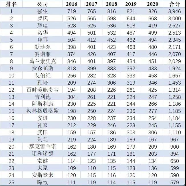 纵横排行榜_三本纵横最新完结小说推荐,百万字以上,书荒来