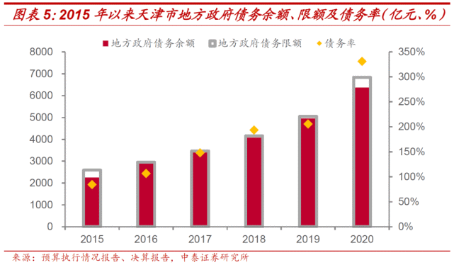 滨海人口_看中国 天津人口 2017