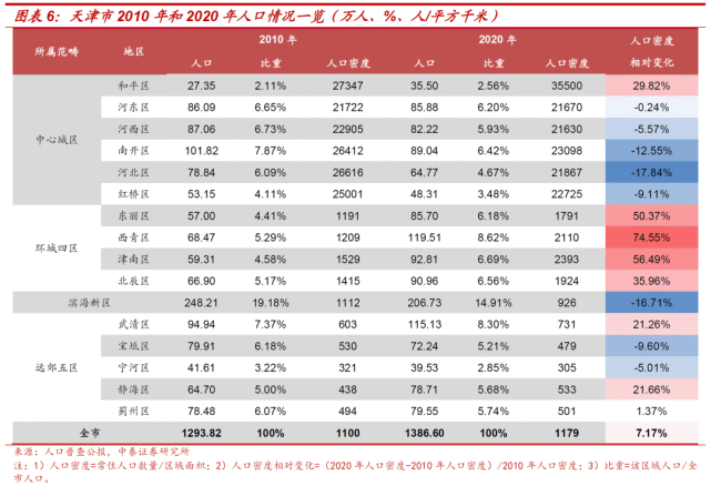 和平人口_和平区的人口(2)