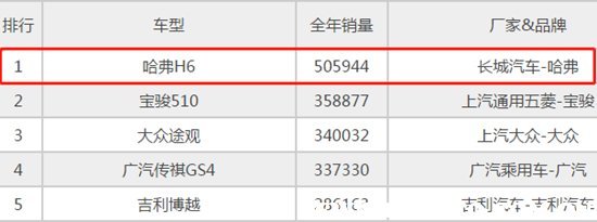 沈阳哈弗H6买了后悔，哈佛H6三大件太垃圾了