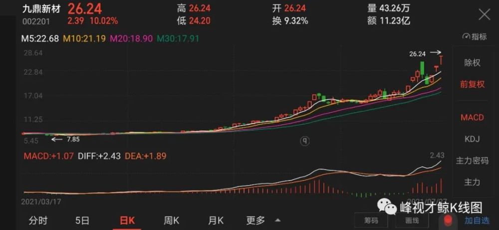 7月27日股票漲停密碼