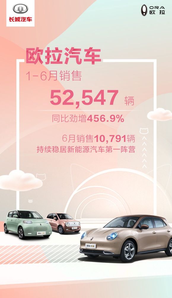 欧拉汽车上半年小结：在新能源赛道斩获口碑“金牌”
