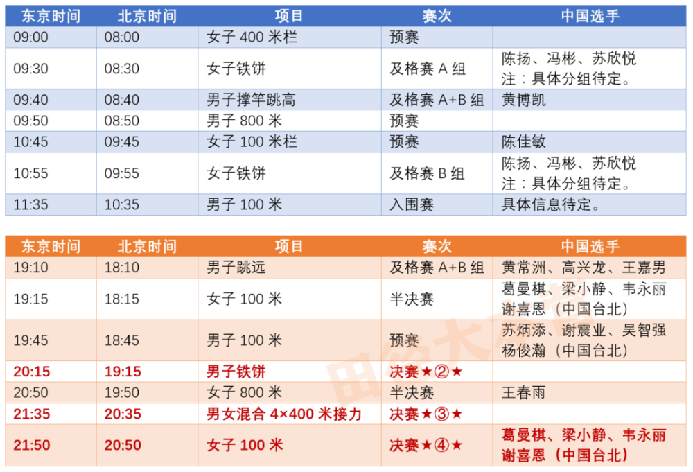 东京奥运会 田径赛程【比10天】