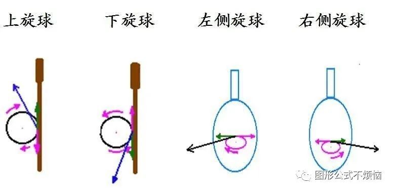 乒乓球不让吹有没有心理战