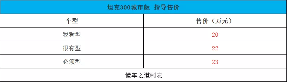 终于等到了，适合城市的硬派SUV