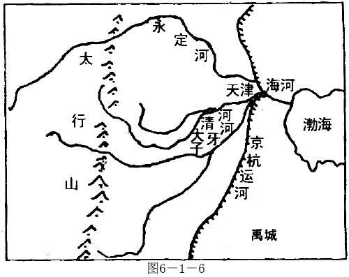 海河只位于天津其实河南北部都属于海河流域它比华北平原还大