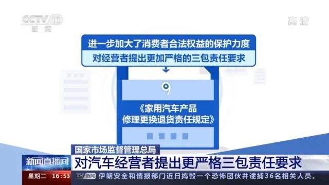 重磅新规！事关每位车主！