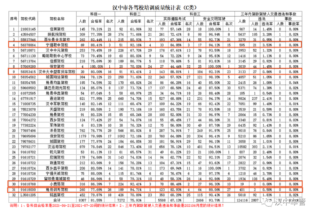 汉中排行_汉中驾校考试质量最新排名公布!