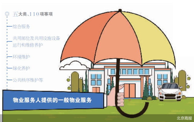 你觉得小区物业应该提供什么服务？(你觉得小区物业应该提供什么服务呢英语)
