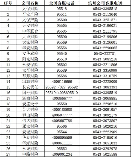 各大保险公司报案电话图片