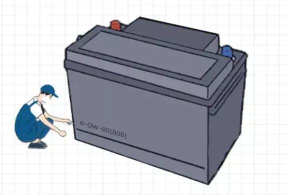 长期不用车会损坏刹车盘、轮胎老化！更严重的是注意蓄电池有没有电！