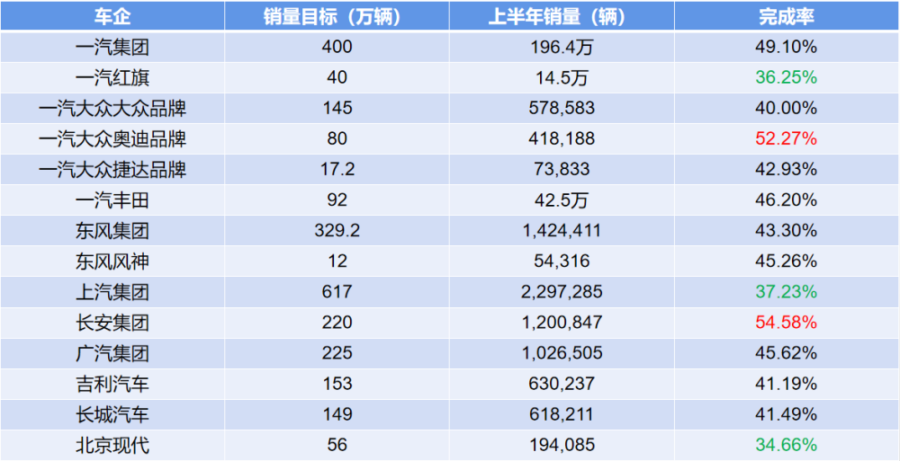 车企“期中考”放榜：能达标的屈指可数，红旗、现代依旧扶不起！