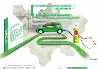 即将迎来新能源车电池退役高峰期 四川准备好了吗