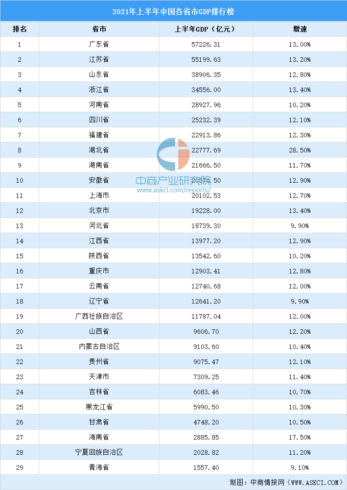 19省gdp排名_回顾2020,中国各省GDP排行TOP10