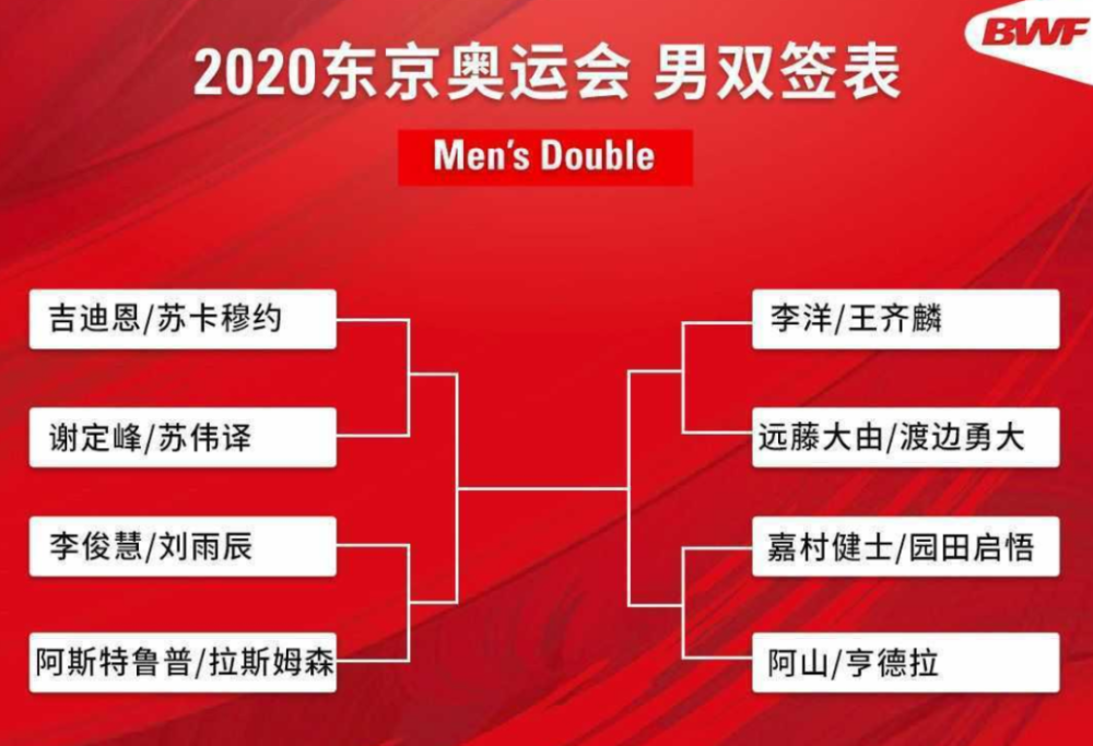2020东京奥运会羽毛球男双淘汰赛对阵