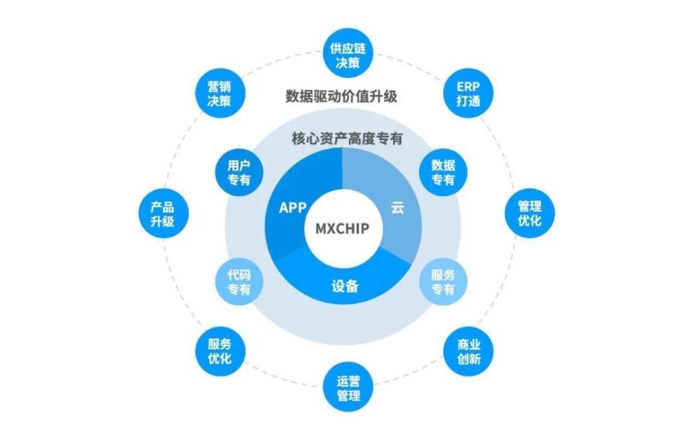 相约光亚|庆科信息邀您见证"互联互通,数智未来"
