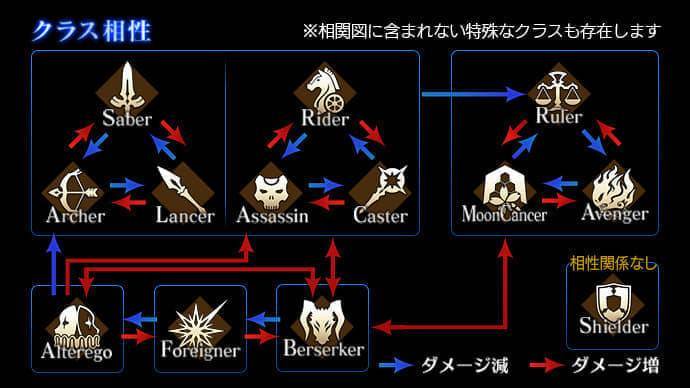 《fgo》6周年:日式手游中展开型叙事的"特异点"