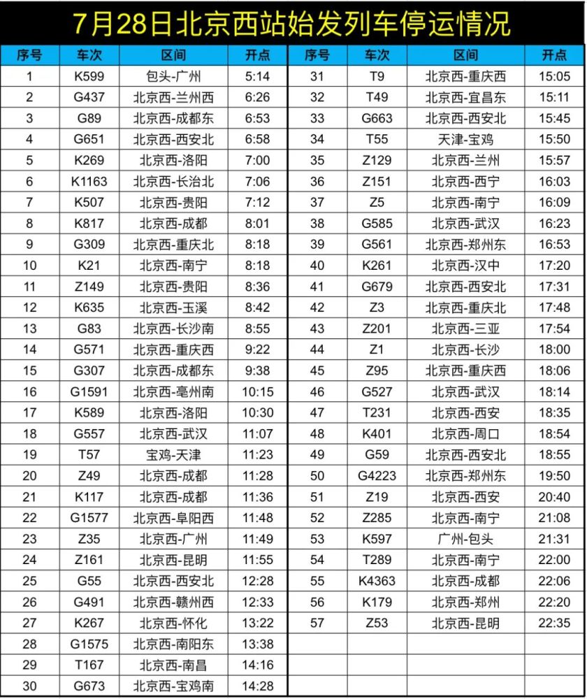 7月28日北京西站始發列車停運情況