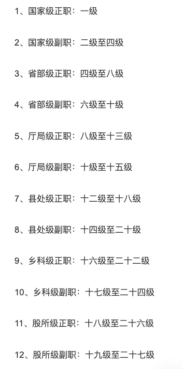 二,綜合管理類公務員與級別的對應關係