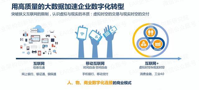 工業製造類企業的數字化轉型問題分析與管理策略探討