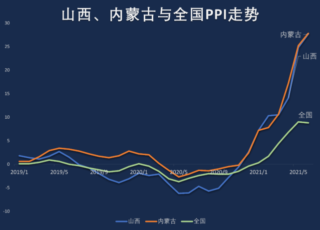 2021gdp组成